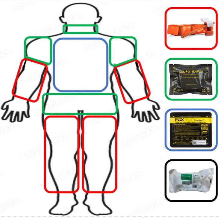 What’s in a Public Access Bleed Control Kit? 🩸 - Tourniquet - Haemostatic Gauze - Chest Seal - Trauma Dressing This equipment is what the Ambulance has - but the difference is TIME.