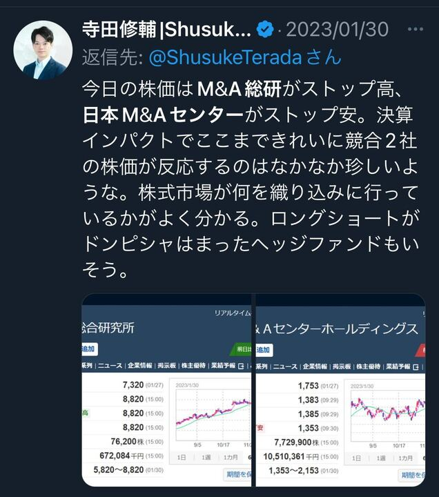 M&amp;A仲介3社の23/9期本決算が出揃い。M&amp;A総研HDの破竹の勢いが止まらず、24/9期予想ベースで経常利益は71.9億円(前年比+61%)とストライクを上回りM&amp;Aキャピタルパートナーズに肉薄する見通し。ちなみに最大手の日本M&amp;Aセンターの経常利益予想は170億円。株価推移はこんな感じで(青の9552がM&amp;A総研)、1月