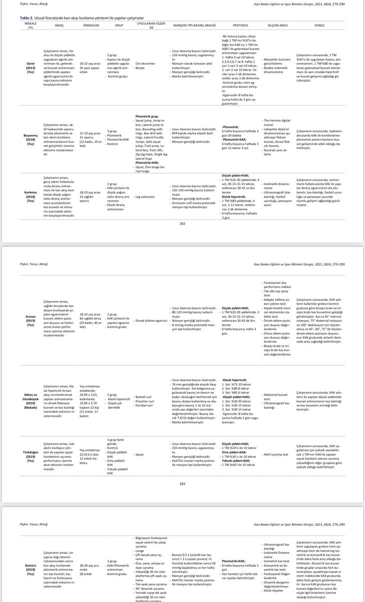 Direnç egzersizlerinde yeni bir yöntem olan ve Uluslararası literatürde sıklıkla kullanılan BFR yöntemi üzerine yaptığımız derlememiz yayımlanmıştır.
Türk yazarlı çalışmaları incelediğimiz bu derlemede BFR yöntemini birçok değişken yönünden inceledik.