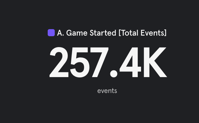 Little more than 3 months since launch, little more than 250,000 plays. Go team <a href="/fijit_club/">Fijit Arcade 👾</a> 🥰🚀