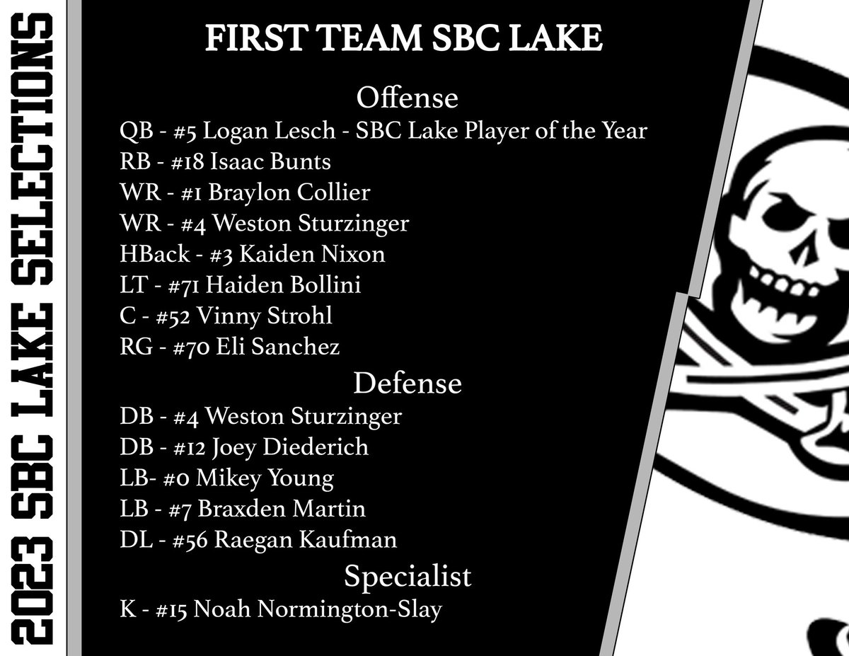 Perkins Pirates Football tweet media