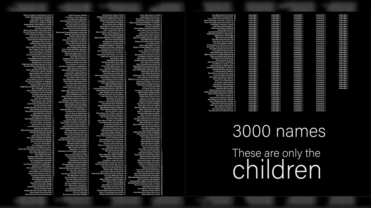 SAY THEIR NAMES Israel killed more than 3542 children, 940 still missing. You can see the current list belowe. Unfortunatelly, it's still growing. #CeasefireNOW Courtesy: The Palestinian Museum N.G.