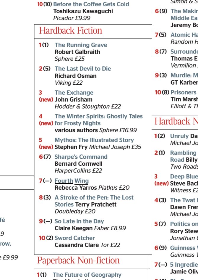 Delighted to see #TheWinterSpirits at number four in The Times chart 👻👻👻👻