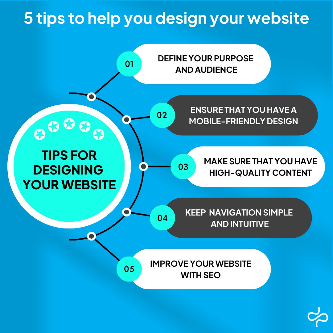 Here are 5 top tips to consider when building your website. 🧵