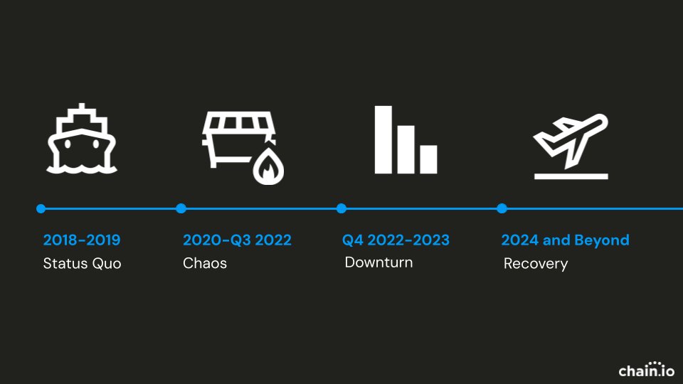Chain.io tweet media