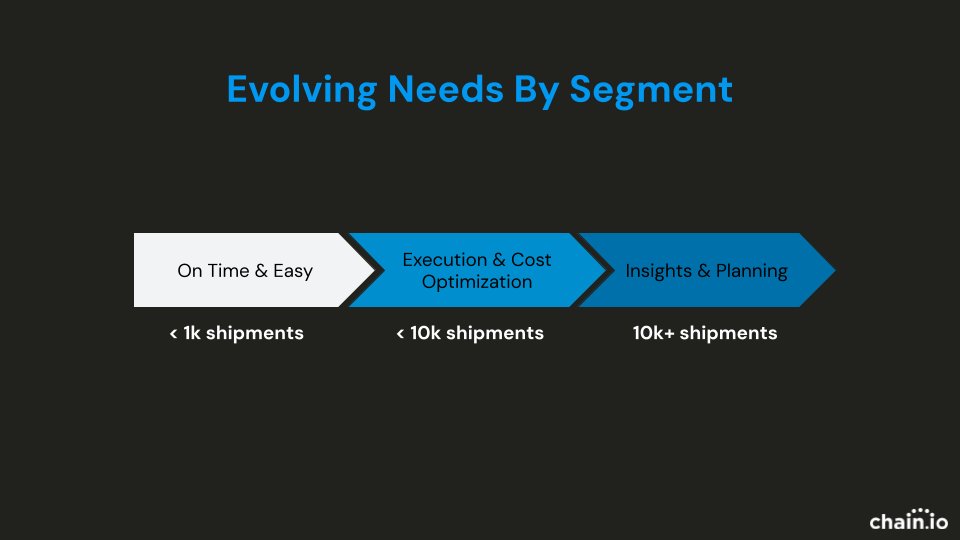 Chain.io tweet media