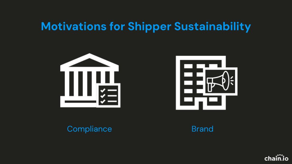 Chain.io tweet media