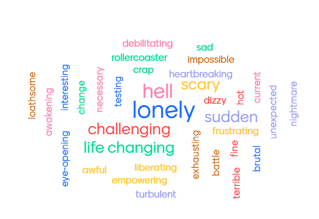WellbeingofWmen's tweet photo. At the start of #MenopauseAwarenessMonth, we asked people to describe their #MenopauseJourney in a single word.
Help us make #menopause part of everyday conversation
Let's #ChatMenopause ⤵️
https://t.co/ejD8WH8VMm
#MenopauseAwareness https://t.co/TOnmSNq3GN