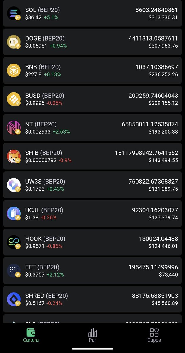 AtomWhyred's tweet image. Que harían si un día despiertan y tienen su Wallet así?

#blec #usdt #woo #btc #wo #usdc #eth #gala #sol #doge #bnb #nt #shib #hook #fet #avax #fil #burger #matic #cake #xrp #mkr #gal #snx #mbox #etc #egld #iotx #ltc #atom #link #ada #band #dot #aave #twt #trx #slp #axs #bch