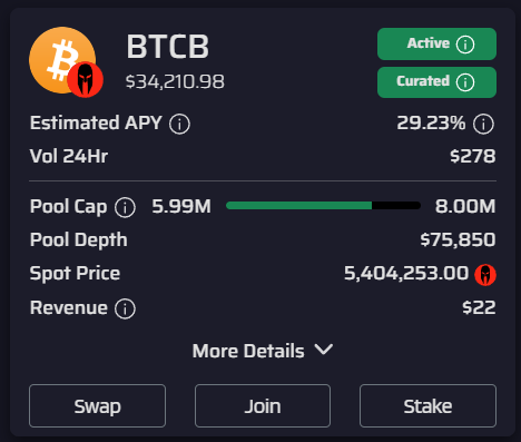 The $BTCB pool caps increased from 6M -> 8M $SPARTA to to allow in more liquidity @BNBCHAIN #BTCB