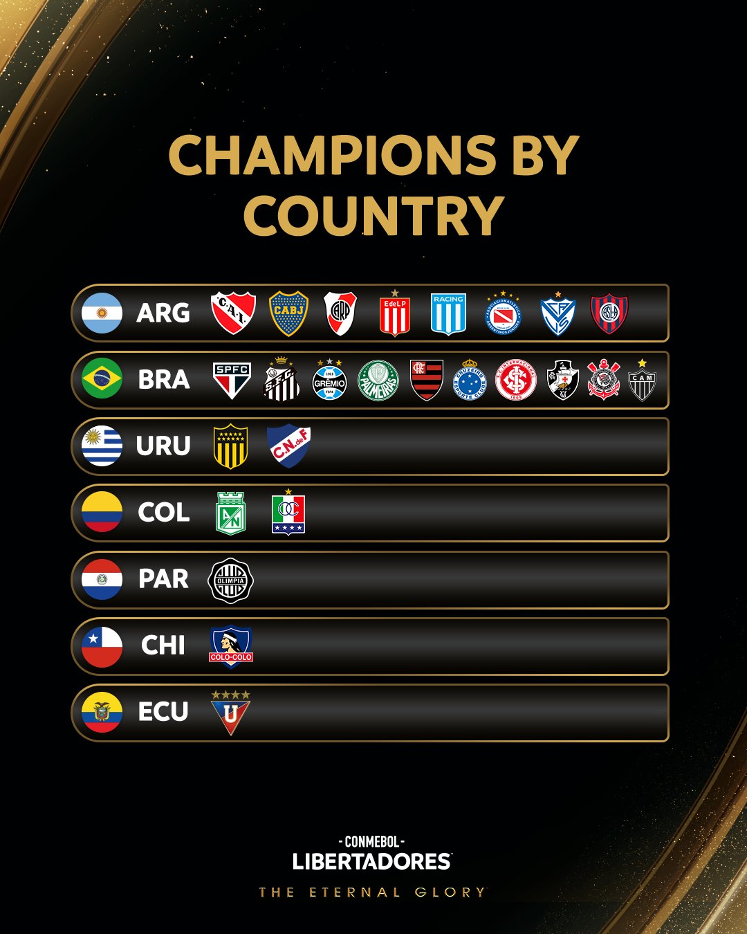 CONMEBOL Libertadores on X: 😍 The CONMEBOL #Libertadores is back! ⭐ The  road to #GloriaEterna begins again! 🤔 Who will lift the Copa this year?   / X