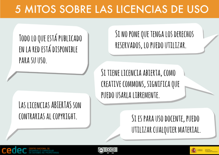 Aclaramos algunos errores comunes a la hora de utilizar los materiales disponibles en la red. 5 mitos sobre derechos de autor y licencias de uso.   cedec.intef.es/5-mitos-sobre-…  #licencias #copyright #creativecommons #opencontent