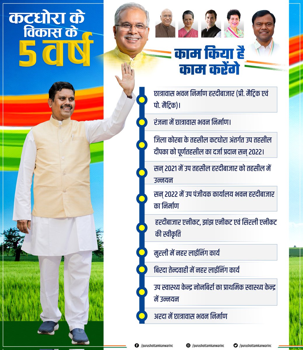 Purushottam_INC's tweet photo. #Post_1
कटघोरा के विकास के 5 वर्ष
विकास किया है विकास करेंगे।
जनता के लिए जनता के बीच रहेंगे।।
#हैं_तैयार_हम
@INCChhattisgarh @GovernorCG @DPRChhattisgarh @TS_SinghDeo @KorbaDist https://t.co/eQSWeOCprC