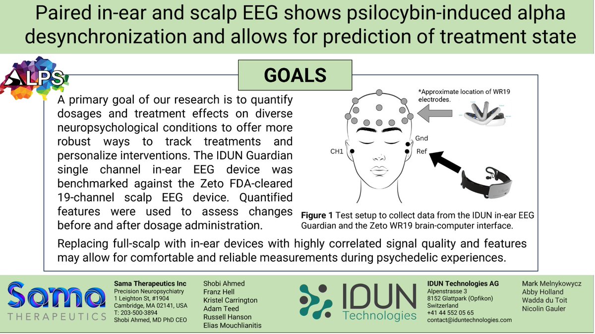 In a study, Sama Therapeutics (sama.ac) captured brain activity data with the the <a href="/IDUNTech/">IDUN Technologies - EEG Earbuds</a> Guardian in-ear EEG earbuds alongside the @Zeto_inc WR19 brain-computer interface. The goal was to see if psychedelics treatment could be characterized using in-Ear #EEG.