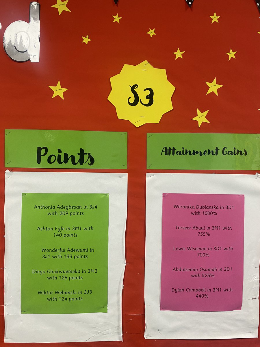 ⭐️  October’s Bedrock Stars ⭐️ 

Is your name on our Leaderboard? If so, excellent work! Certificates will be handed out in Tutor Time tomorrow. 

To be in with a chance next month, you must complete two lessons every week. #celebratingsucess <a href="/StJohnsOfficial/">St John's RC High School</a> <a href="/Bedr0ckLearning/">Bedrock Learning</a>