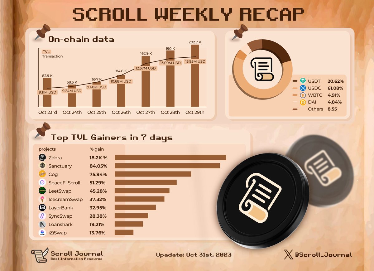Scroll Journal 📜 tweet media