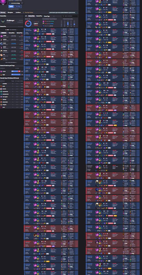 Azer Dugalić on X: @RiotPhroxzon Fix pls, 45% win rate on a champ without  crazy risk potential is absurd. There is only so much you can mess up on  Vel'Koz, that's why