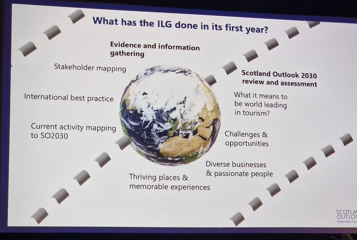 Great to see that #PeoplePlacePlanet are in at the core of the ILG strategic priorities #STAC23. Look forward to seeing their achievements. Ae they connected to #CWB #Democracymatters?
@CommEnterprise @st_alliance @scotgov #socent