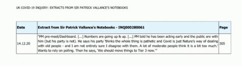 Former chief scientific adviser Sir Patrick Vallance’s diary suggest that Johnson said he agreed with Tory MPs that Covid was “just nature’s way of dealing with old people” 👇🏼