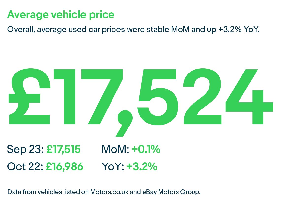 Motors Group UK