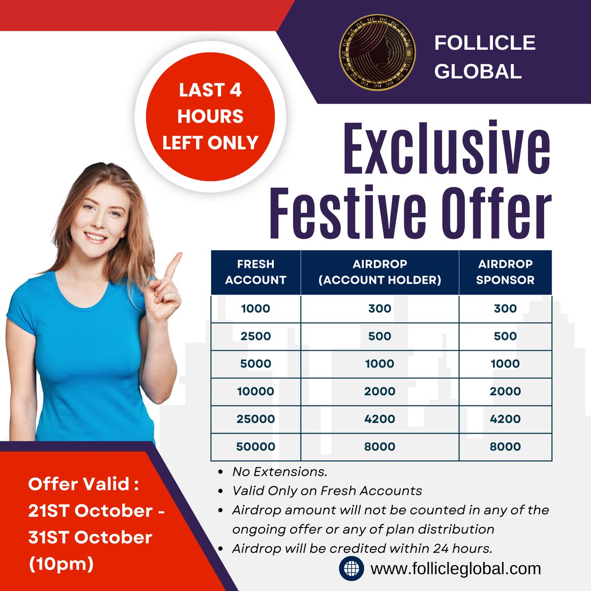 GLOBALFLC's tweet photo. Hurry, the clock is ticking! ⏳ Only 4 hours remain to avail Follicle Global's exclusive festive offer. Make your celebrations extraordinary with us. Don't wait, act quickly! 🎁✨ #FollicleGlobal #FestiveSpecial #4HoursLeft https://t.co/ezlGASr3vm