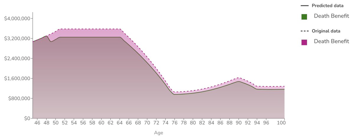 proforceledger's tweet image. Ask proforce policy questions and get instant AI-driven answers. How much income will I have if my surrender value in year 5 is a certain amount less than expected? What would my death benefit be if I skip a premium? Learn more at proforceledger.com.