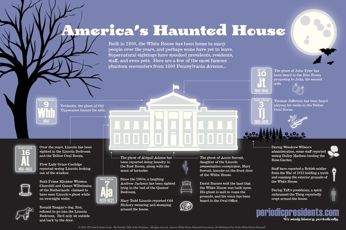 Periodic Presidents tweet media