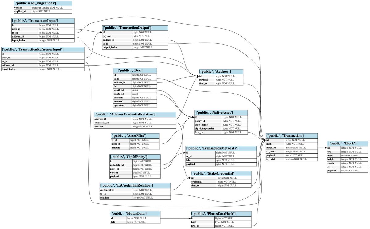 ☀CIEL Stake Pool☁【CIEL】Ver.9.1.0 tweet media