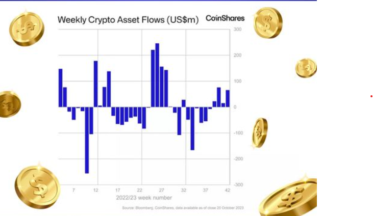 Pnh3820's tweet photo. 🚨MONEY FLOW IS Gradually Returning to the CRYPTO MARKET?

🔶However, it can be clearly seen that the cash flow has begun to shift and the market has become much more optimistic in recent days.

🤔Will this be a positive sign after a boring downtrend? https://t.co/ZY9fJAWNj3