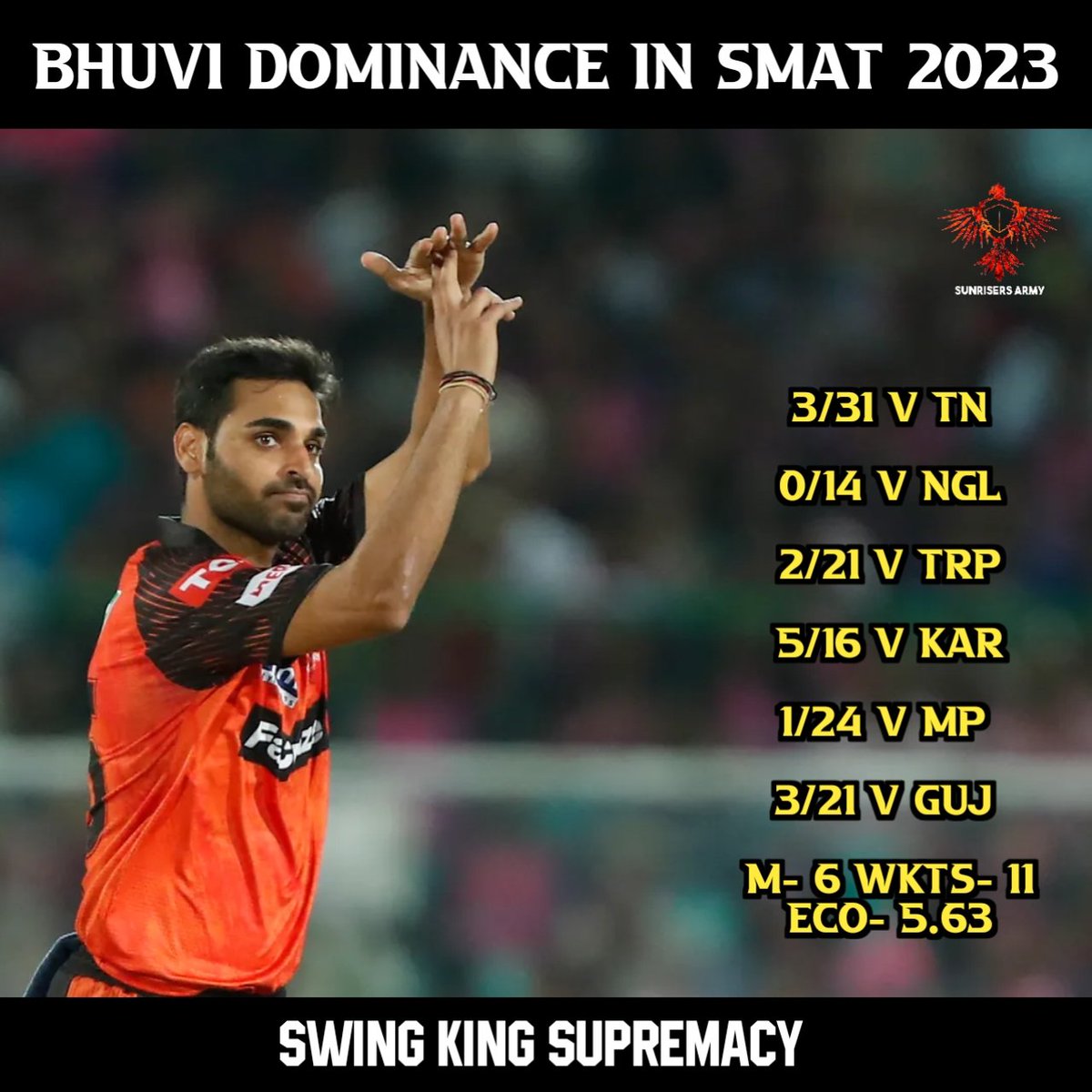 Top class stuff from  our Swing King Bhuvi in the ongoing #syedmushtaqalitrophy helps #uttarpradeshcricket qualify for the quarter finals 

#Orangearmy