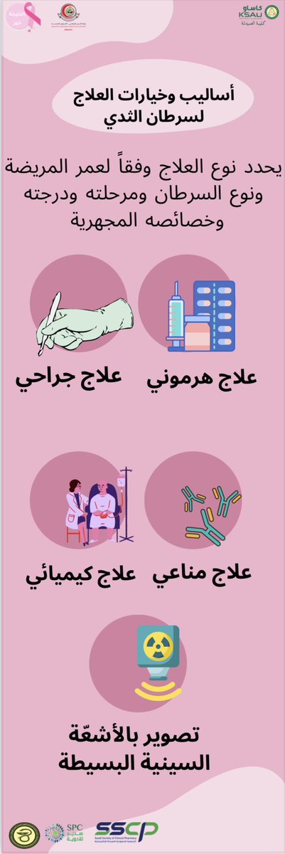 SSCP Internal Medicine PSN tweet media