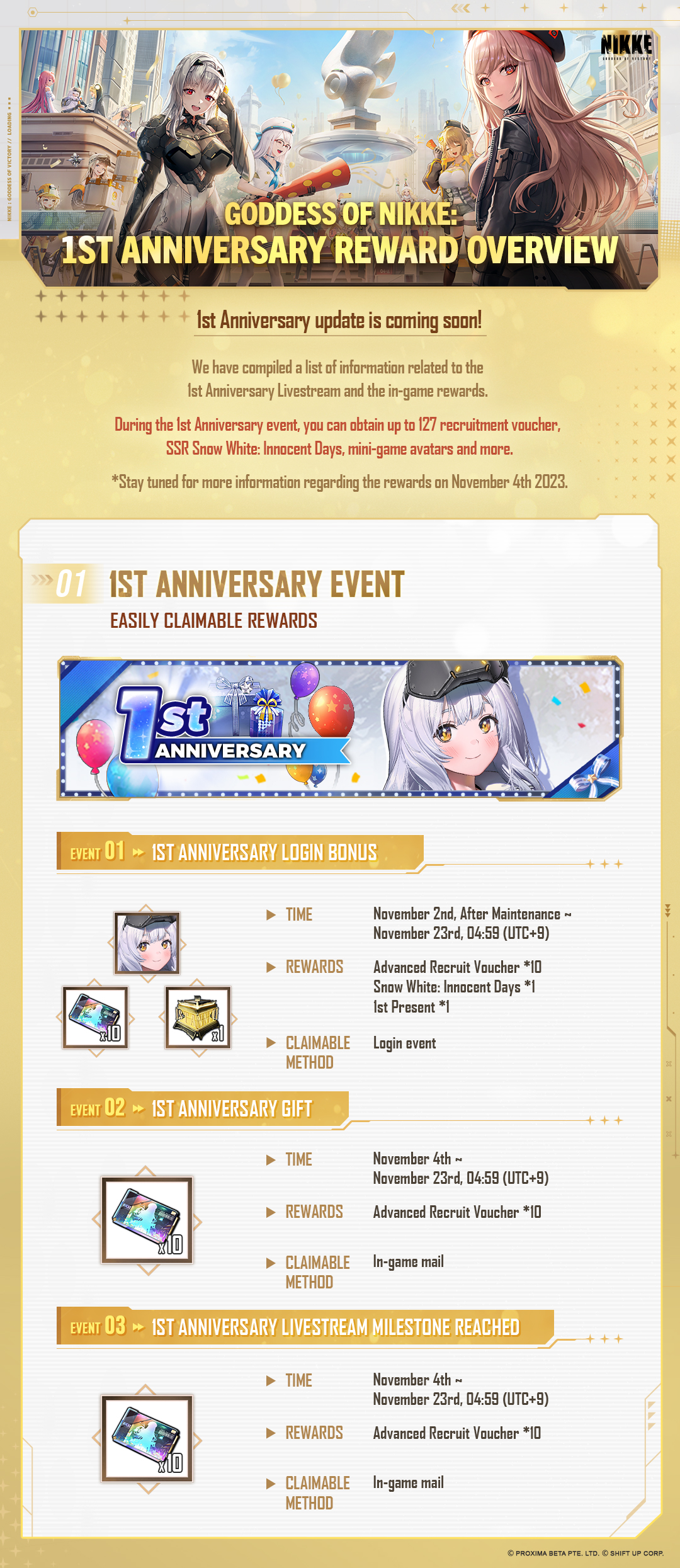 GODDESS OF VICTORY: NIKKE on X: &ldquo;【1st Anniversary Rewards List 