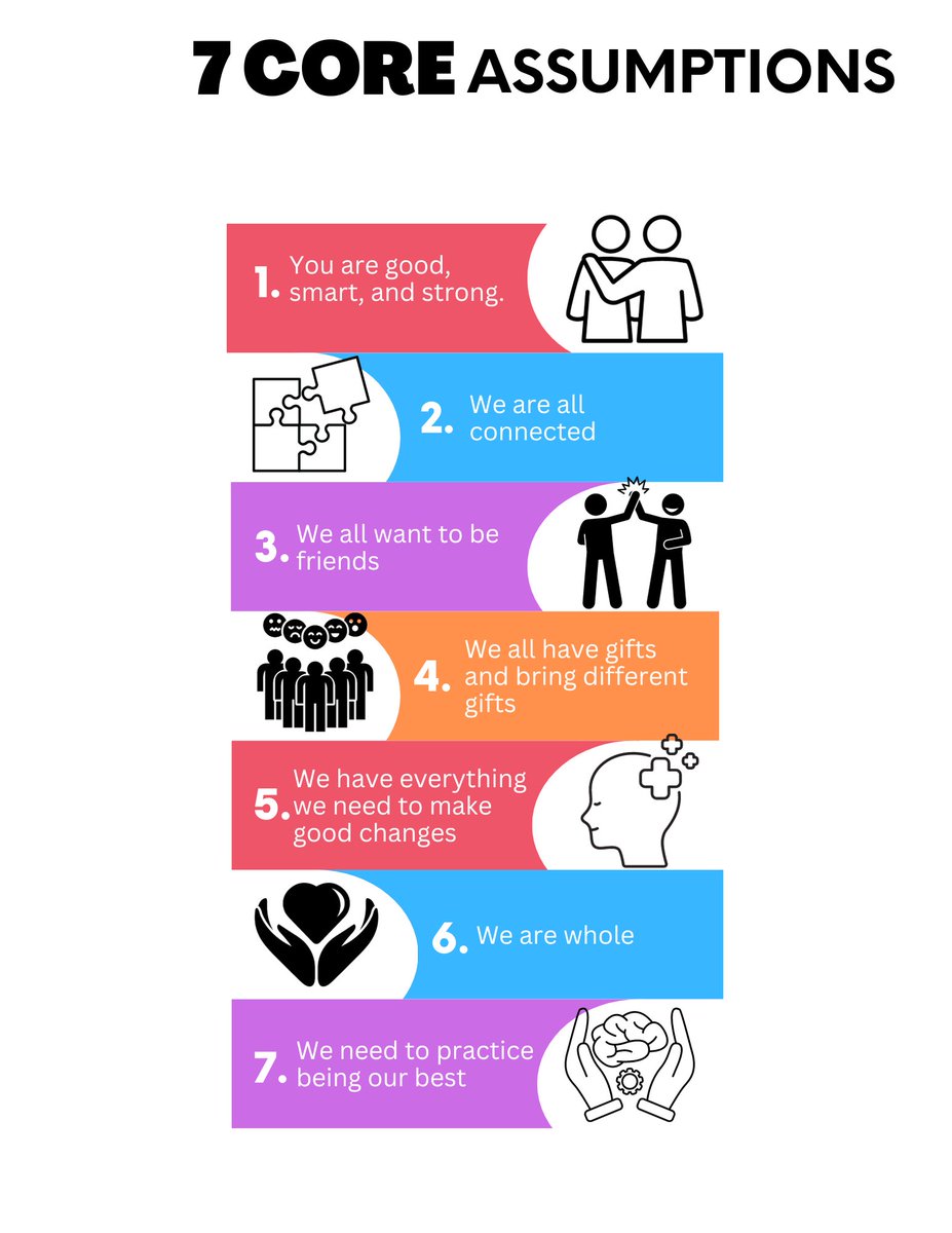 Introducing the 7 core assumptions of restorative practices, I modified the language to best fit the needs of elementary students #restorative a great place to start introducing values for young students!

You can get a copy here drive.google.com/file/d/1SWkNbX…