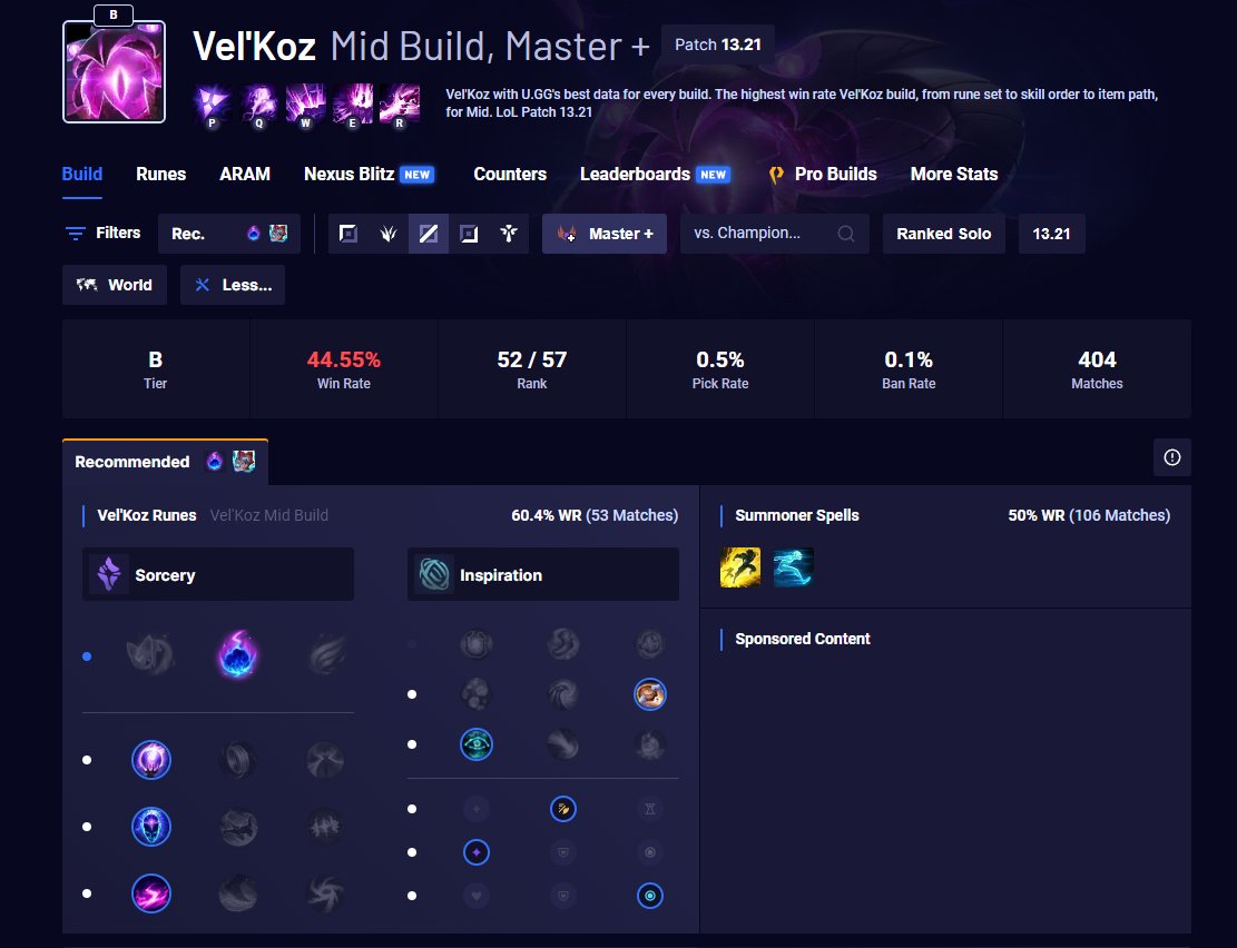 Azer Dugalić on X: @RiotPhroxzon Fix pls, 45% win rate on a champ without  crazy risk potential is absurd. There is only so much you can mess up on  Vel'Koz, that's why