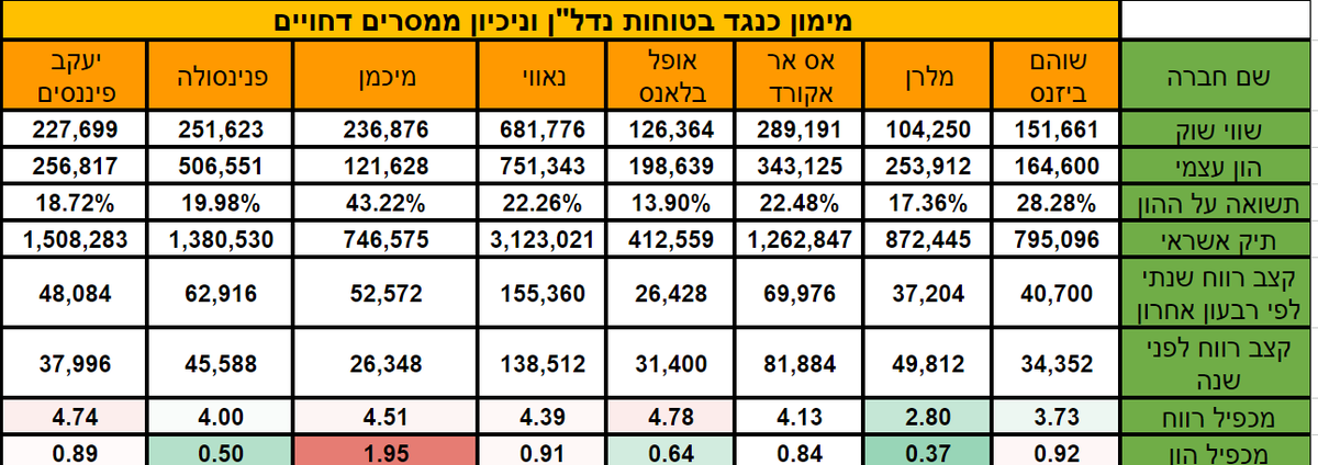 Shlomi Ardan tweet media