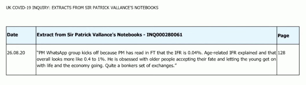 AdamBienkov's tweet image. Boris Johnson believed he should "let old people get [Covid]", and make them "accept their fate" so "young people [can] get on with it" according to new evidence to the Covid inquiry.

He told aides he sympathised with view that Covid was "nature's way of dealing with old people"