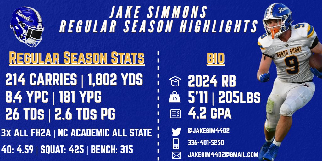 North Surry Football Recruiting (@recruitnsurry) on Twitter photo 2024 RB JAKE SIMMONS- <a href="/jakesim4402/">jake simmons</a>
π- 5β11 | 205lbs
π§ - 4.2 GPA w/ college credit | NC Academic All State
π- 4.59 40 | All FH2A Indoor/Outdoor Track
ποΈββοΈ- 425lbs Squat | 315lbs Bench
πΆ- Led his team to their first conference π since 2017.
π₯- hudl.com/v/2MME7b 2024 RB JAKE SIMMONS- <a href="/jakesim4402/">jake simmons</a>
π- 5β11 | 205lbs
π§ - 4.2 GPA w/ college credit | NC Academic All State
π- 4.59 40 | All FH2A Indoor/Outdoor Track
ποΈββοΈ- 425lbs Squat | 315lbs Bench
πΆ- Led his team to their first conference π since 2017.
π₯- hudl.com/v/2MME7b