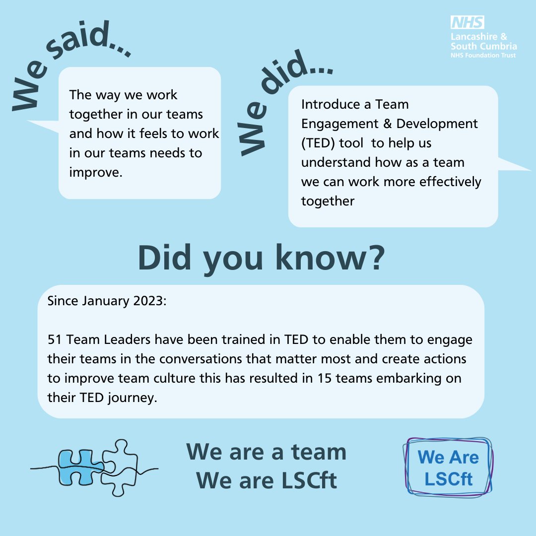 WeAreLSCFT's tweet photo. Through previous staff surveys, colleagues told us that how it feels to work in our teams needs to improve. 

As a result we launched a Team Engagement and Development (TED) tool. 

Team leaders who would like more information about TED can contact OD@lscft.nhs.uk 

#NSS2023 https://t.co/WRw2Gmjidp
