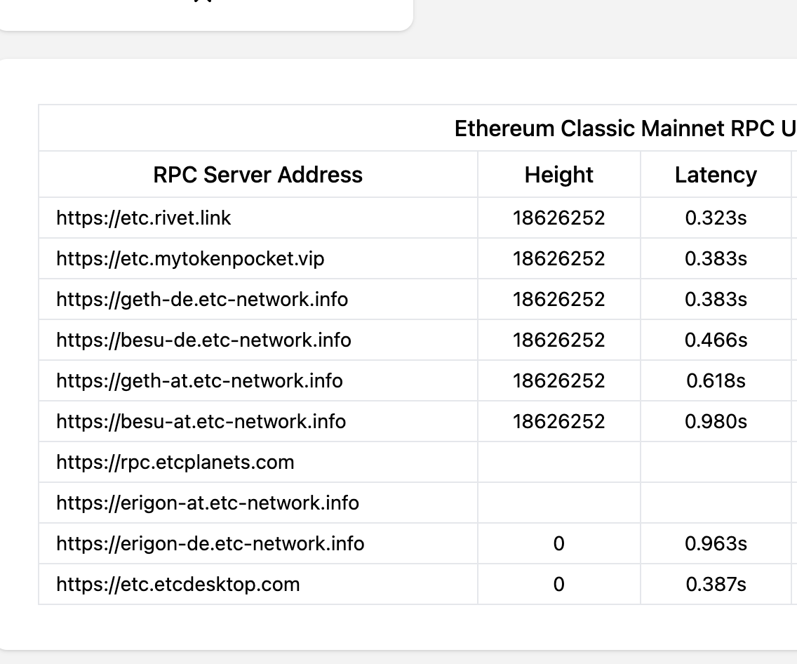 HebeCore's tweet photo. Please wait for the block synchronization to complete or configure your wallet to use ETC RPC. Thank you for your understanding. https://t.co/01Vzd5KWPa