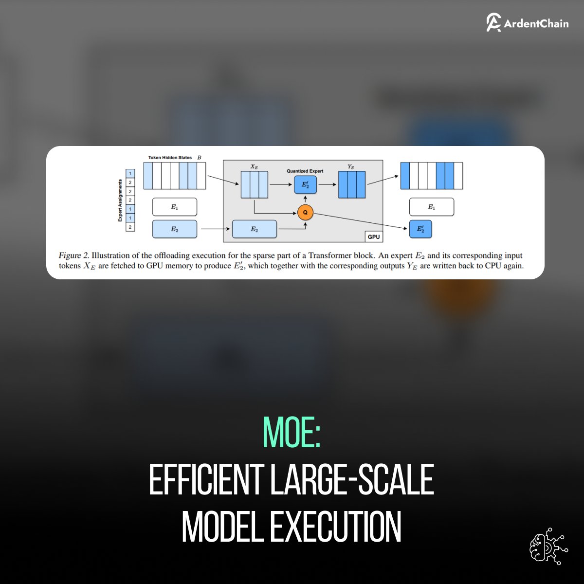 ArdentChain's tweet image. MoE (Mixture of Experts) revolutionizes large AI models with memory efficiency. More complex models without excessive memory demands. Advancing AI research and applications. 

#MoE #MemoryEfficiency #AIModels