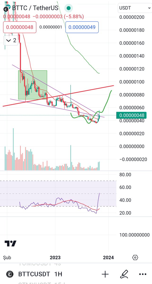 Cryptorius tweet media