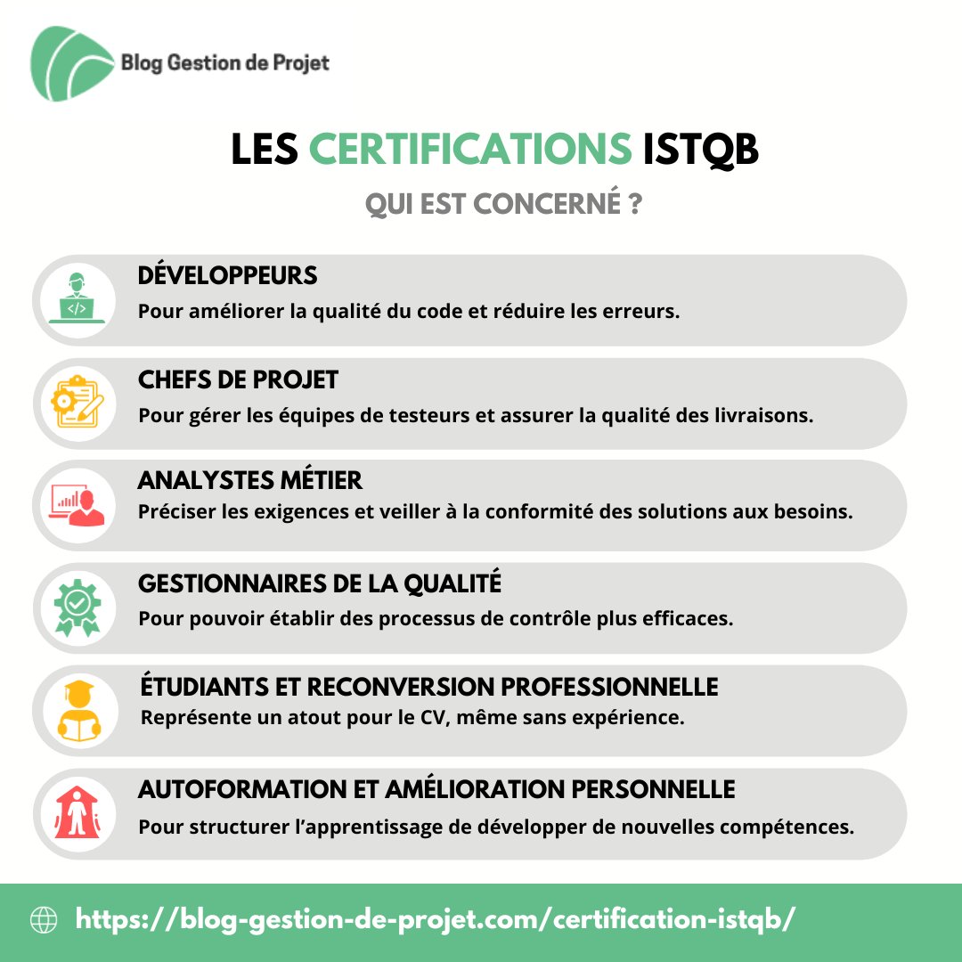Gestionprojets's tweet photo. La certification ISTQB n'est pas réservée qu’aux testeurs de logiciels. Développeurs, chefs de projet, analystes métier, gestionnaires de la qualité, étudiants en reconversion et autodidactes peuvent tous en profiter. En savoir plus : https://t.co/XHQby664bm #certificationISTQB https://t.co/hLR9hM8dUx