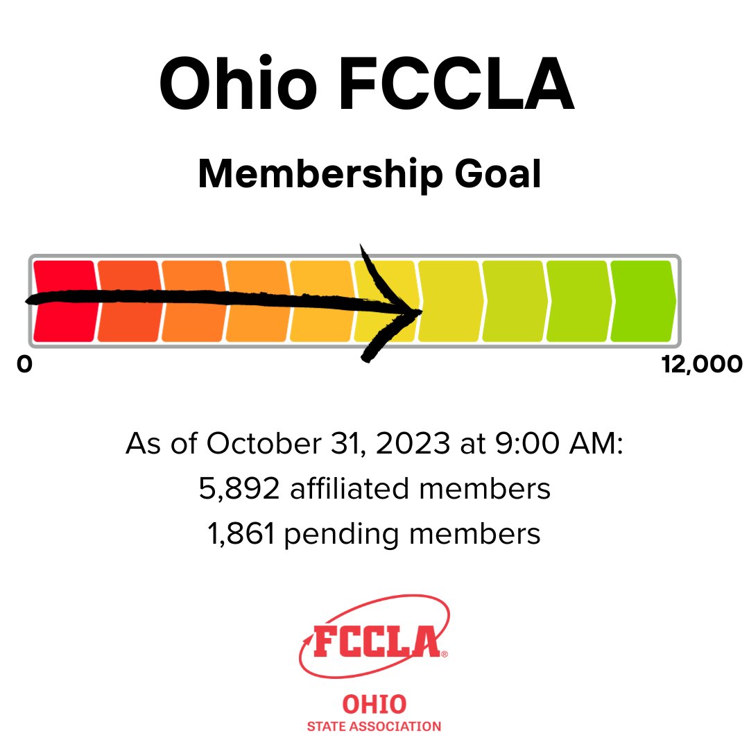Ohio FCCLA tweet media
