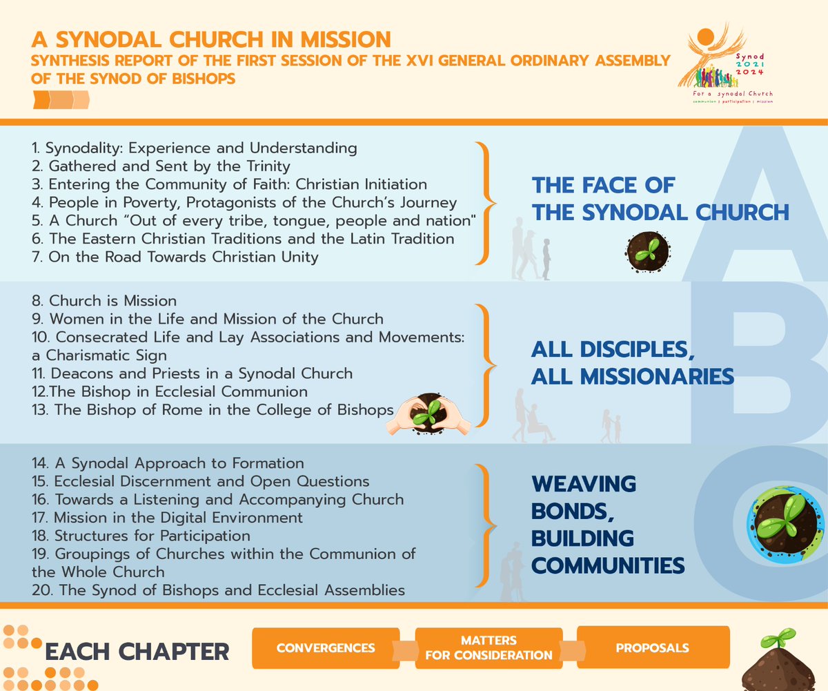 Official English version of 'A Synodal Church on Mission' the Synthesis Report of the First Session of @16SynodAssembly 🔗📑 bit.ly/3qYiozA #Synodality #SacredSilence @ACBC1 @secam_sceam @CCCB_CECC @MediaCcee