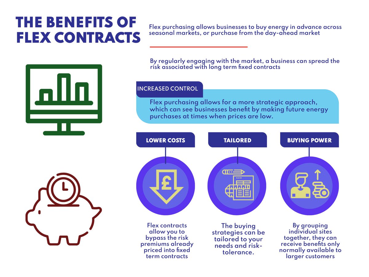 SeemoreEnergy's tweet photo. Contact us today to discuss how flex contracts could benefit your business, and reduce your energy spend https://t.co/VTa3O9flMM