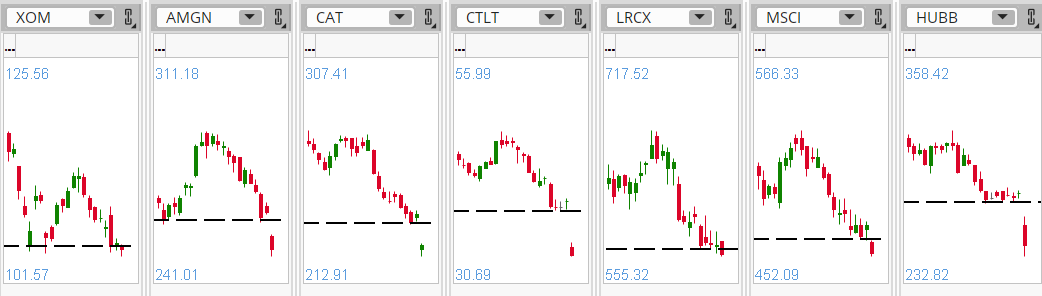 KenRose_CMT's tweet photo. #StockToWatch (10/31/23)              

7 Largest Cap S&P Stocks currently CRASHING BELOW SUPPORT  

#XOM #AMGN #CAT #CTLT #LRCX #MSCI #HUBB

Will they bounce before close?       

Not a recommendation      

#thinkorswim chart link:  https://t.co/uc7ujavCCh