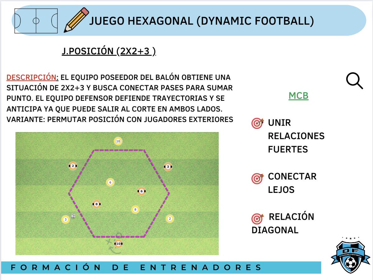 Dynamicfootb's tweet image. El espacio de juego nos muestra la dirección hacia nuestro objetivo de entrenamiento 🧩⚽️

⁦@SapinaCarlos⁩