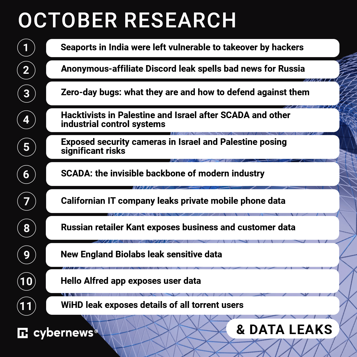 Cybernews's tweet photo. Here at @CyberNews, #cybersecurity awareness is our mission, and we're here to keep you informed, educated, and secure.
🔎Our team of professionals has been hard at work to discover, research, and responsibly disclose their findings. [links in 🧵⤵️]
#datasecurity #dataleak #data https://t.co/lmOhNOrMOJ