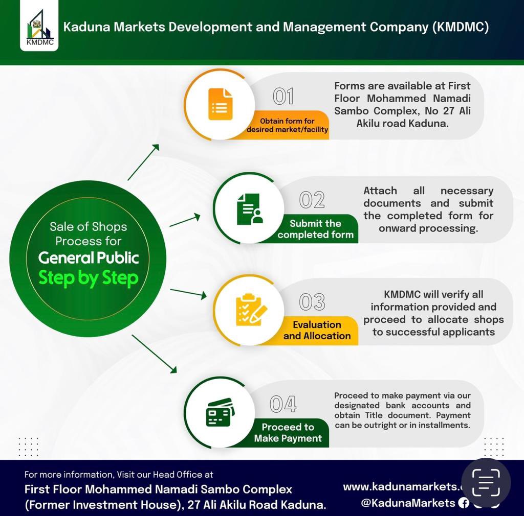 FREQUENTLY ASKED QUESTIONS; Sale of Shops to the General Public Here are some Frequently Asked Questions from members of the general public with regards to purchase of shops within our markets/facilities. For more more information, visit our office on First Floor, Namadi…