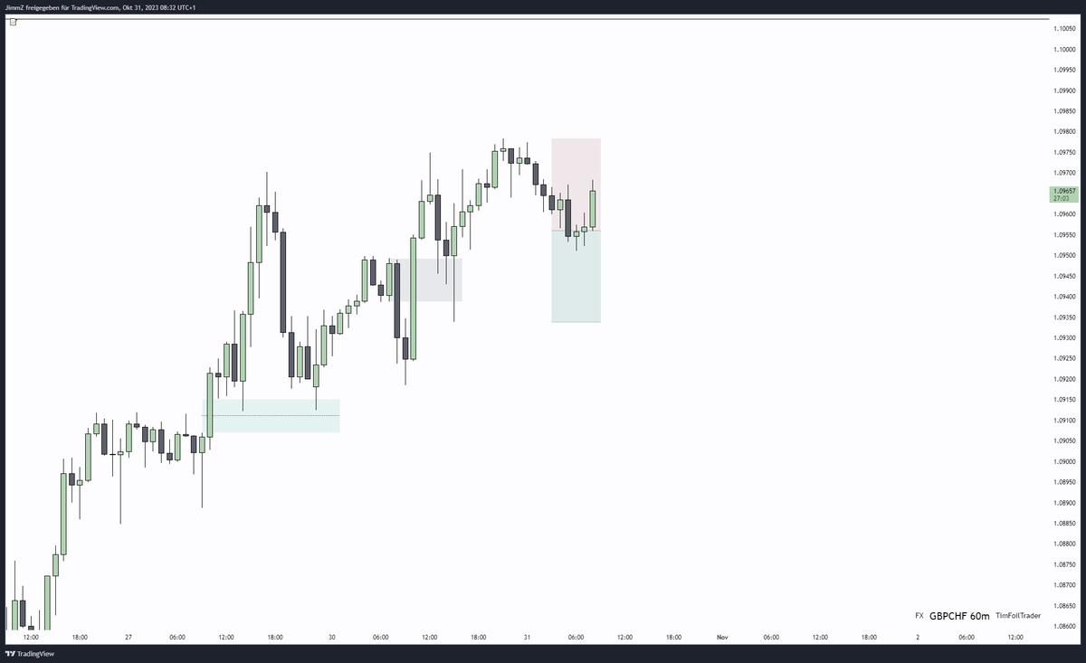 TimFoilTrader's tweet photo. 🇬🇧|🇨🇭

+6R   (80% out)

D1 - H1 - m5

- MMBM 
- Quarterly Theory

Called in @EdgenFlow https://t.co/9uvEQGopiV